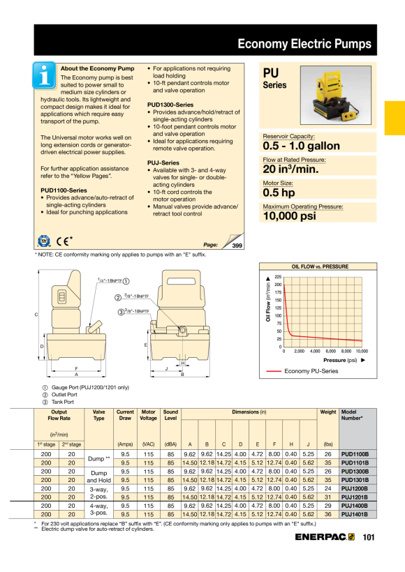 Enerpac PUMPE ELEKTRISCHE ECONOMY 4-WEGE JOG PUJ1401B