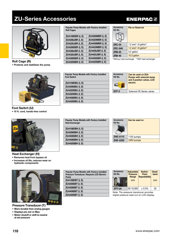 Enerpac RÜCKLAUFFILTER-KIT ZPF