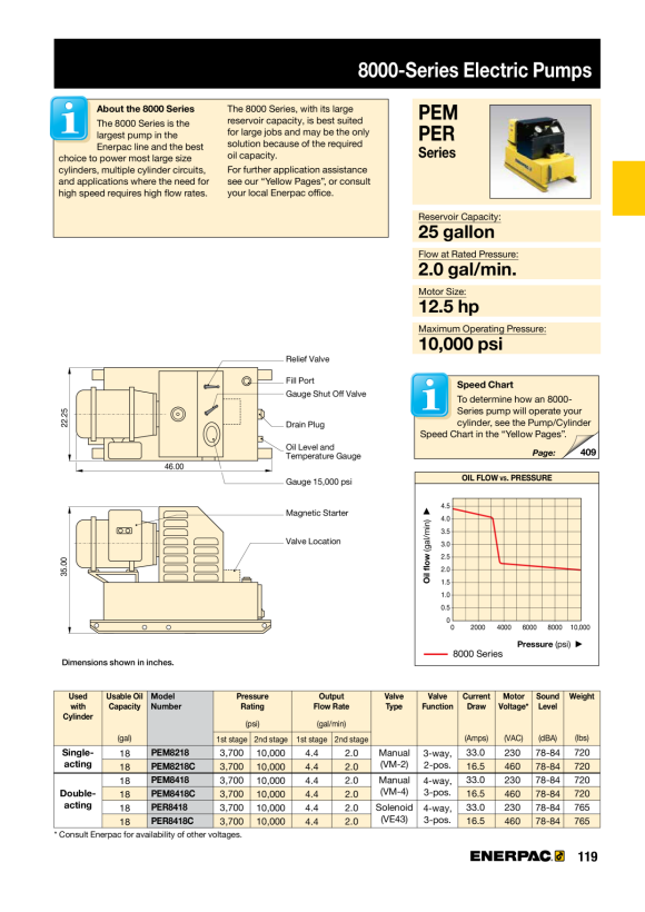 Enerpac Kit, Kabel EW720EC