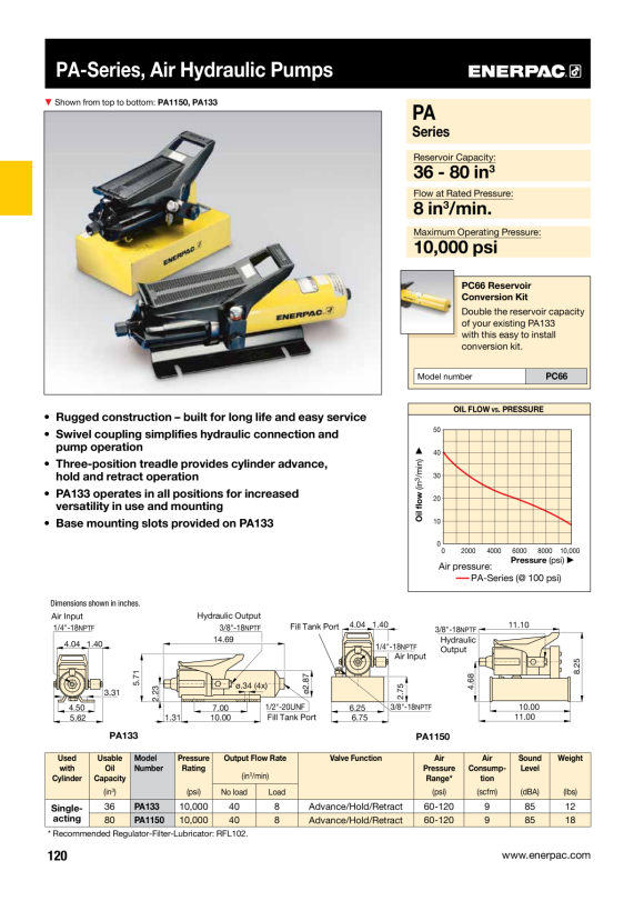 Enerpac Lufthydraulikpumpe, 4/3-Handventil, 700 bar PAM1041