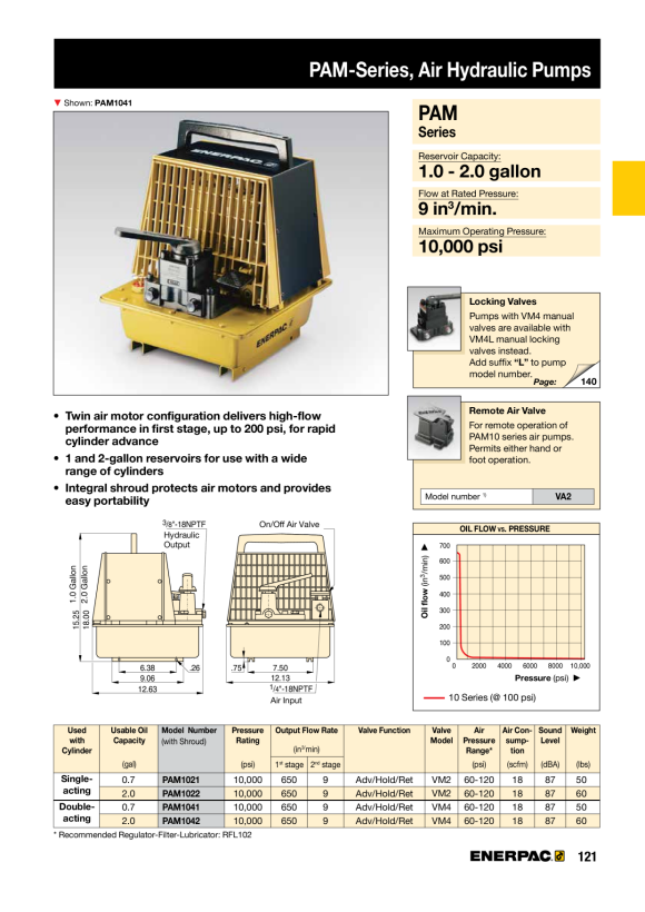 Enerpac Lufthydraulikpumpe, 4/3-Handventil, 700 bar PAM1041