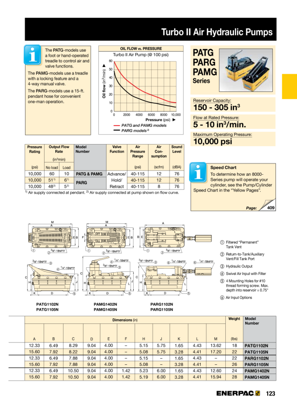 Enerpac Lufthydraulikpumpe Turbo II, 4/3-Handventil, 700 bar PAMG1402N