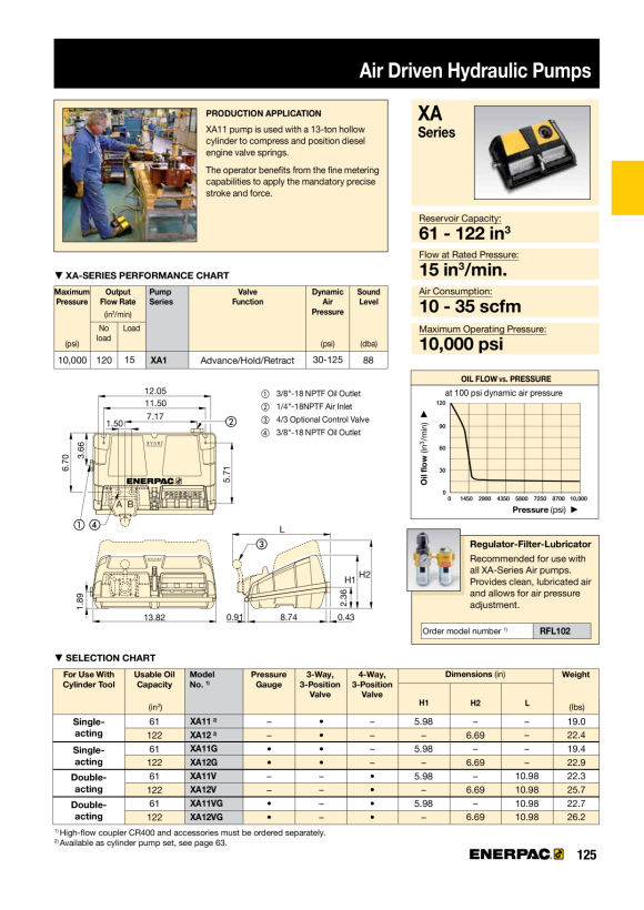 Enerpac DREHKOPPLER XSC1