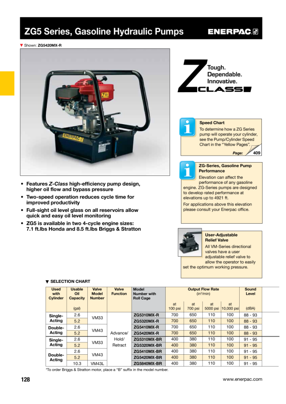 Enerpac Pumpenmontiertes Wegeventil, manuell, 4-Wege VM43