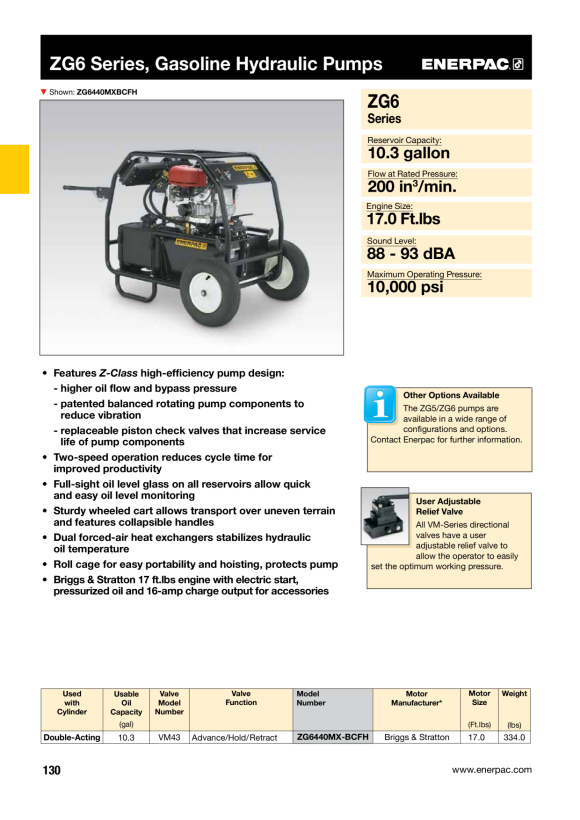 Enerpac ZG6, MANUELLES VENTIL MIT BRIGGS&STRATTON-MOTOR. 40-LITER-BEHÄLTER ZG6440MX-BCFH