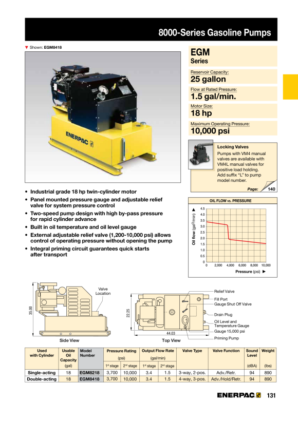 Enerpac ZG6, MANUELLES VENTIL MIT BRIGGS&STRATTON-MOTOR. 40-LITER-BEHÄLTER ZG6440MX-BCFH