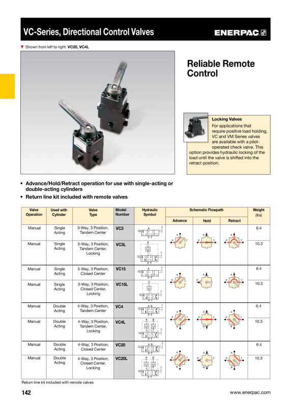 Enerpac Fernmontiertes Wegeventil, manuell, 4-Wege VC4