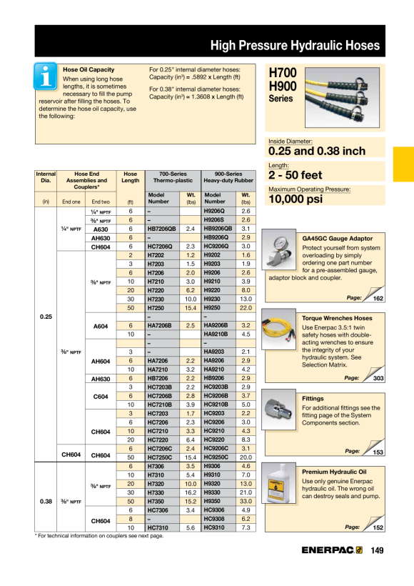 Enerpac KOPPLER AH604