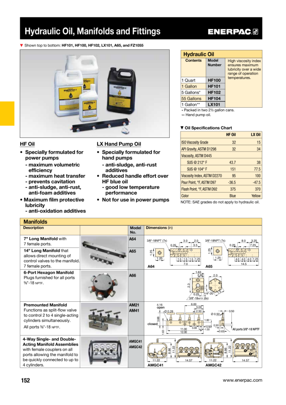 Enerpac VERTEILER A65