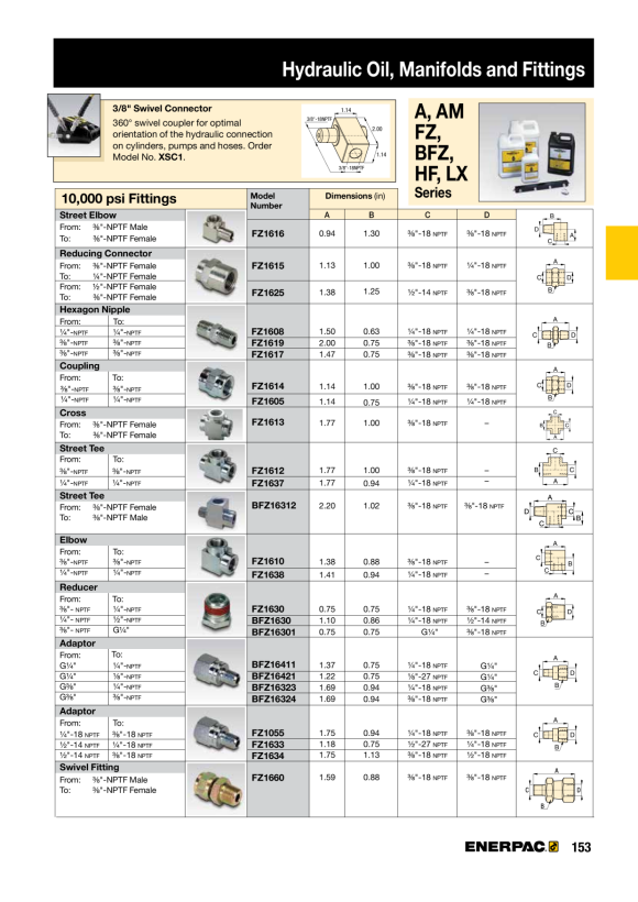 Enerpac VERTEILER A65