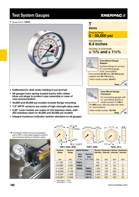 Enerpac HYDRAULISCHES DRUCKMESSGERÄT DGR2
