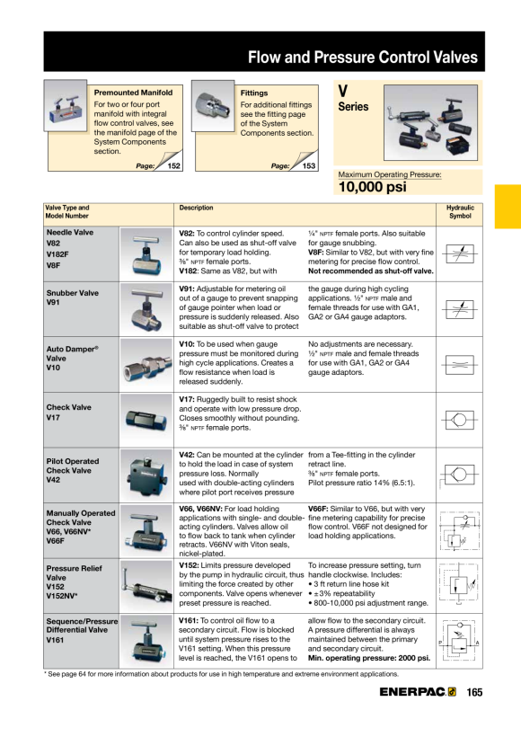 Enerpac SEQUENZVENTIL V161