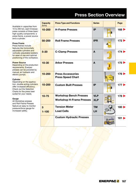 Enerpac FLANSCHMONTAGE MIT BEFESTIGUNGSMUTTER – 8-T-Zylinder BAD172