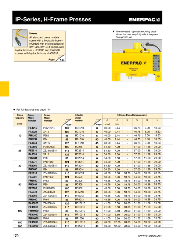 Enerpac XVARI-PUMPE 2-LITER-BEHÄLTER, EINFACHWIRKEND XA12