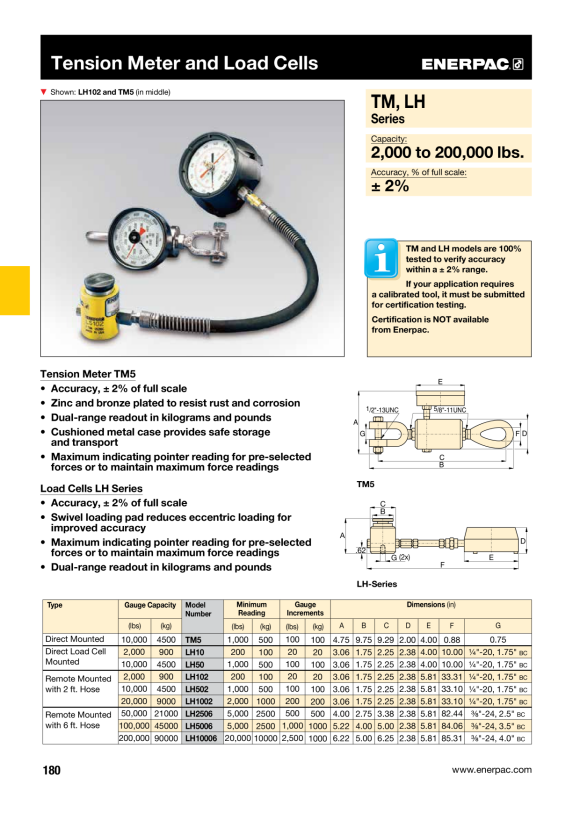Enerpac Direkt montierte Wägezelle, 900 kg Tragkraft LH10