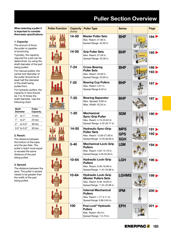 Enerpac LAGERSEPARATOR BHP292