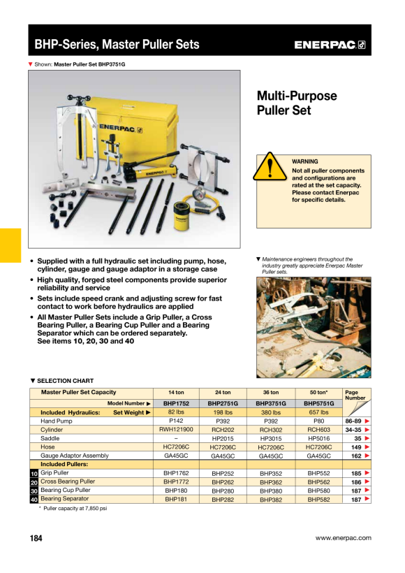 Enerpac GRIFFABZIEHER BHP552