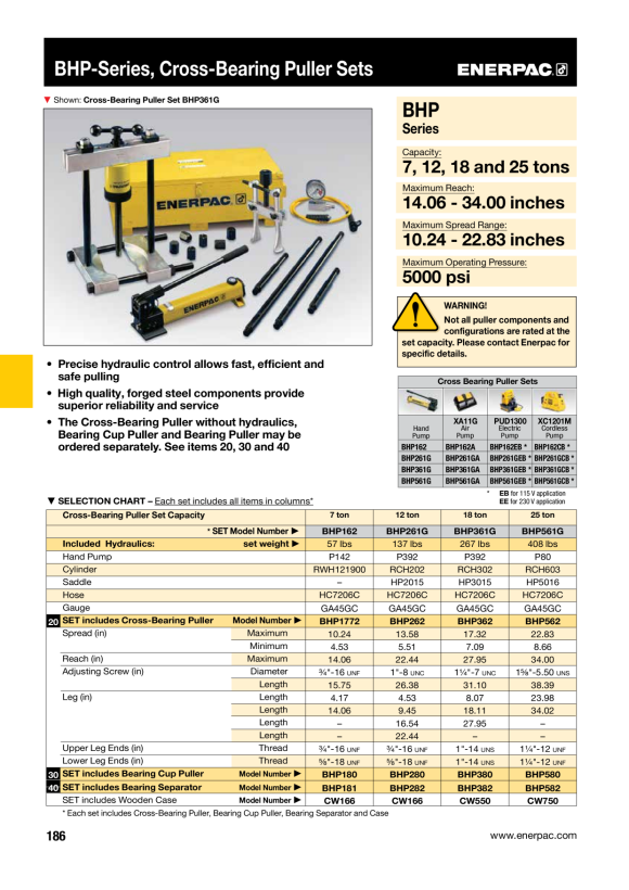 Enerpac LAGERSEPARATOR BHP181