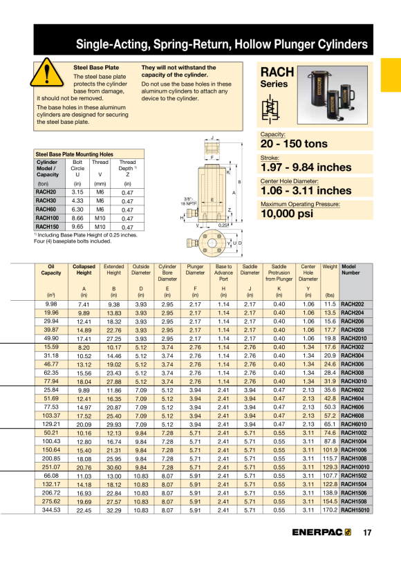 Enerpac 100 Tonnen Kapazität, 100 mm Hub, Aluminium-Hohlkolbenzylinder RACH1004