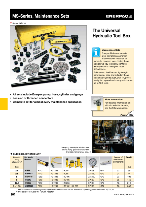 Enerpac  Manometer, 10.000 psi, 700 bar GP10S