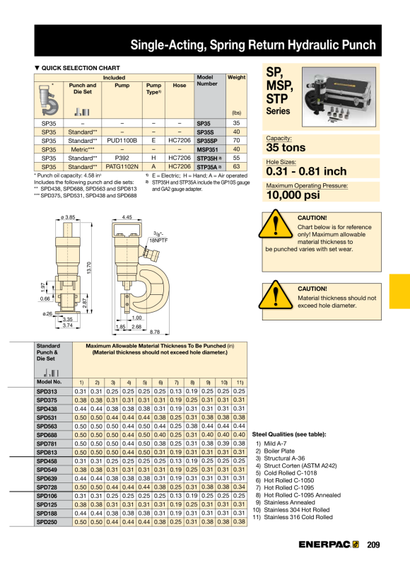 Enerpac WERKZEUGSATZ SPK10