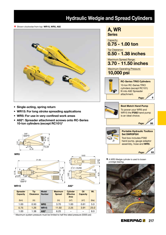 Enerpac BEFESTIGUNGSMUTTER – 15 T-Zylinder BAD183