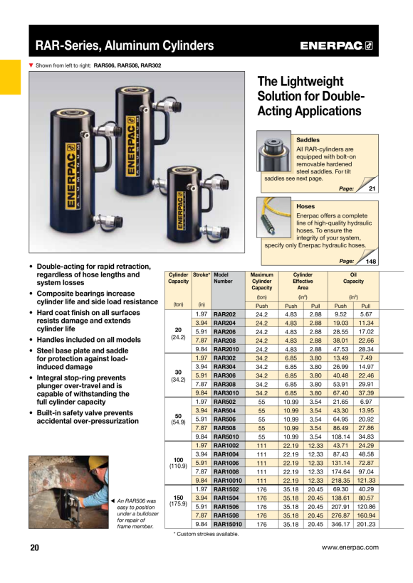 Enerpac Neigungssattel für RAR20 CATS20