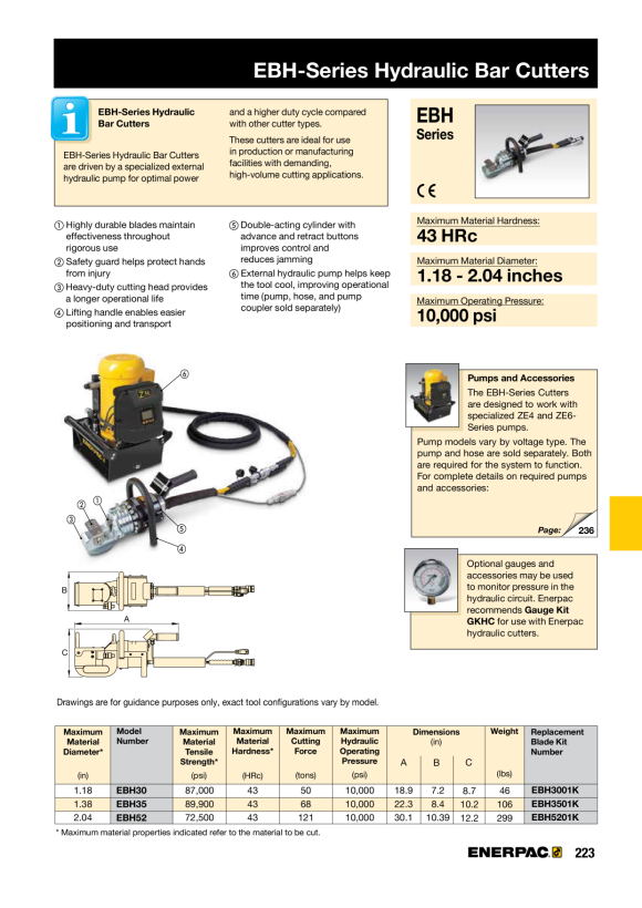 Enerpac EBH30 Kit, Klingen EBH3001K