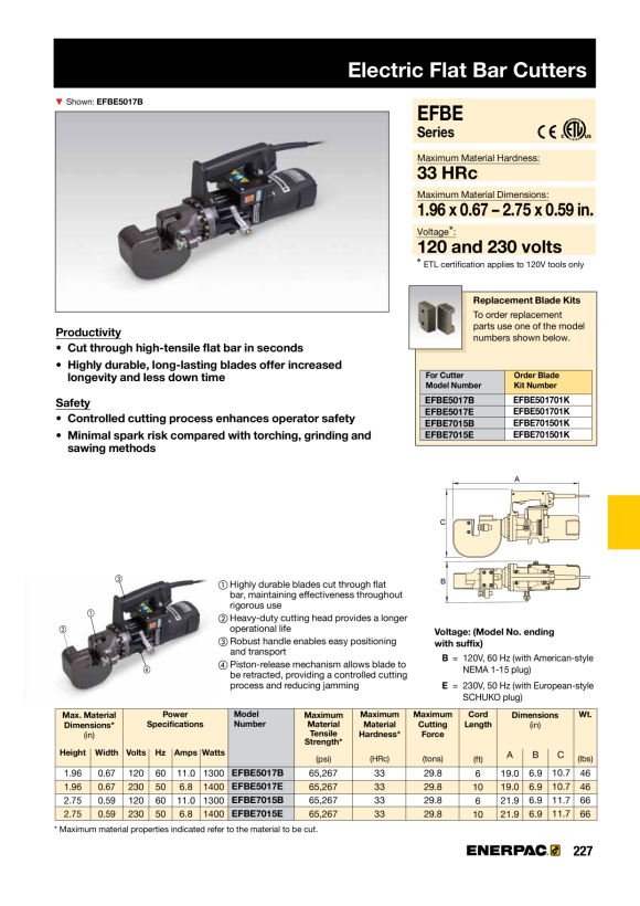 Enerpac EFBE7015 Kit, Klinge EFBE701501K