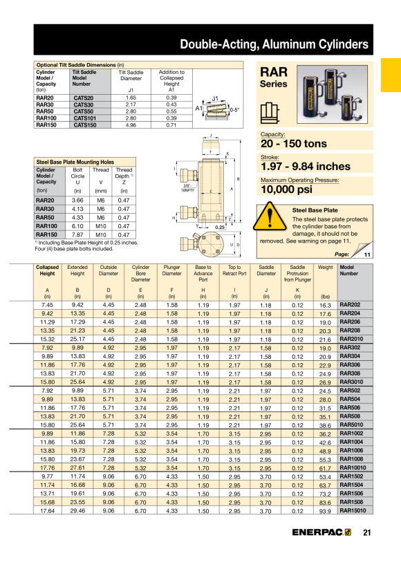 Enerpac Neigungssattel für RAR20 CATS20