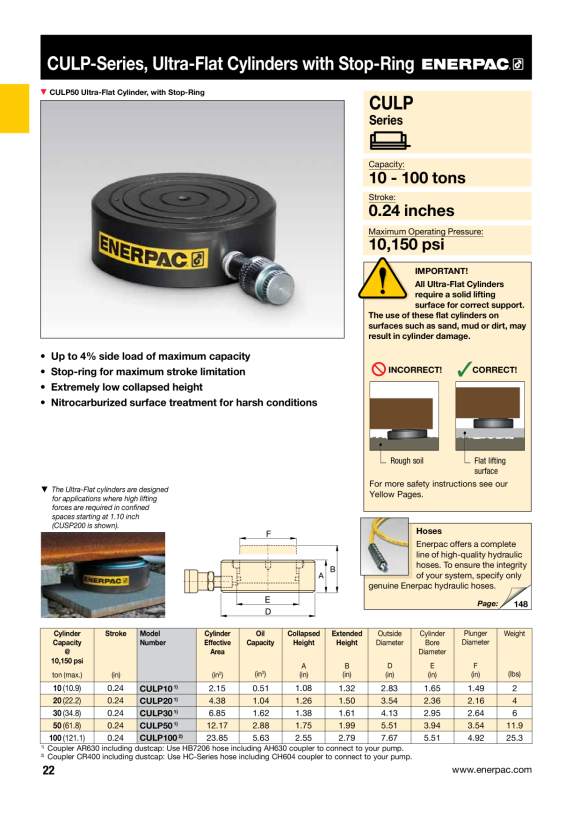 Enerpac ULTRAFLACHZYLINDER 10 TONNEN – STOPPRING CULP10