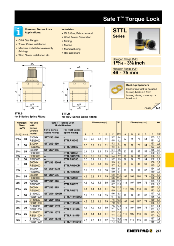 Enerpac SAFE T TORQUE LOCK S6000X 60MM A/F STTLS61560M