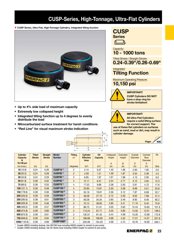 Enerpac ULTRAFLACHZYLINDER 10 TONNEN – STOPPRING CULP10