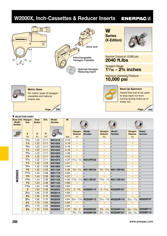 Enerpac CYL-ACC GEGENMUTTER 1.000-12 UNF FN251