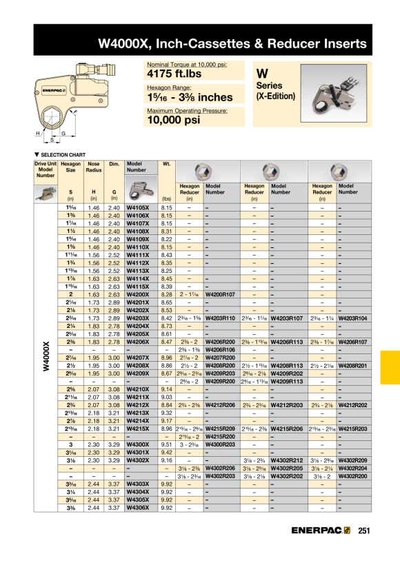 Enerpac CYL-ACC GEGENMUTTER 1.000-12 UNF FN251