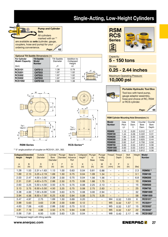 Enerpac Neigungssattel für RCS20-50 CATS53