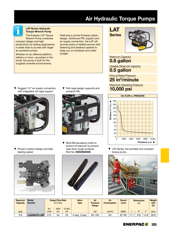 Enerpac LAT, KUGELSCHIENEN-KIT DD8365920K