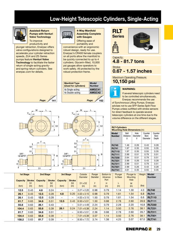 Enerpac TELESKOPZYLINDER 74 TONNEN, 26 MM HUB, ZWEI STUFEN RLT741
