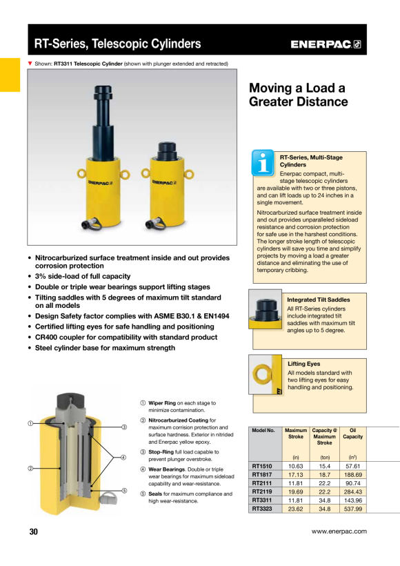 Enerpac TELESKOPISCHER 21-Tonnen-Dreistufenzylinder mit 19 Zoll Hub RT2119