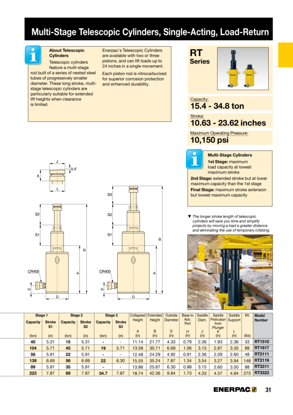 Enerpac TELESKOPISCHER 21-Tonnen-Dreistufenzylinder mit 19 Zoll Hub RT2119