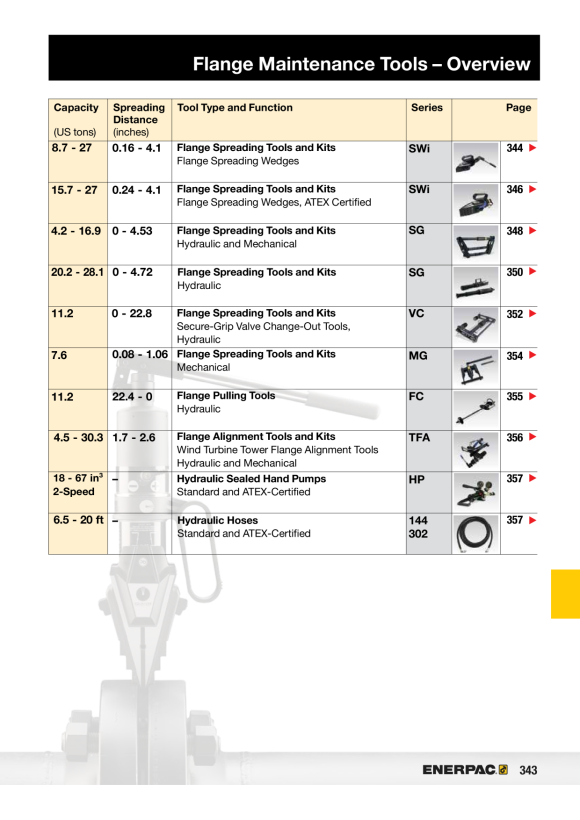 Enerpac CYL-ACC GEGENMUTTER M35 x 1,5 FN352