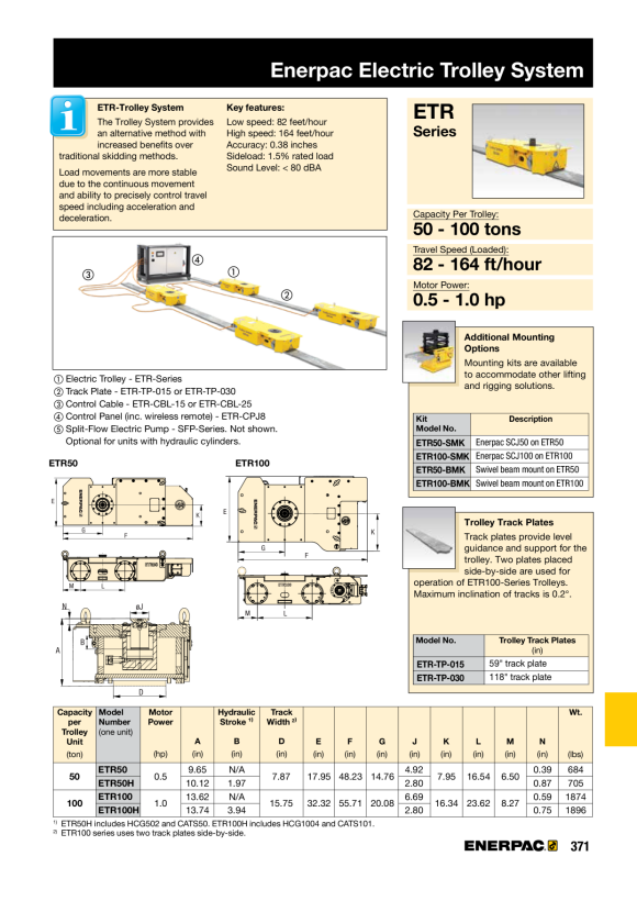 Enerpac CYL-ACC GEGENMUTTER 2.125-16 UN FN551