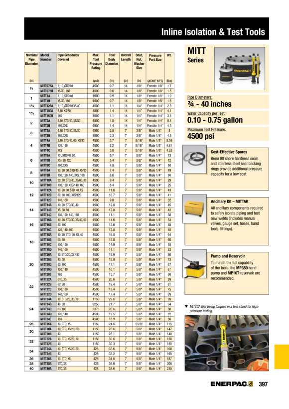 Enerpac MULTIFLÜSSIGKEIT-HANDPUMPE, 350 BAR MP350