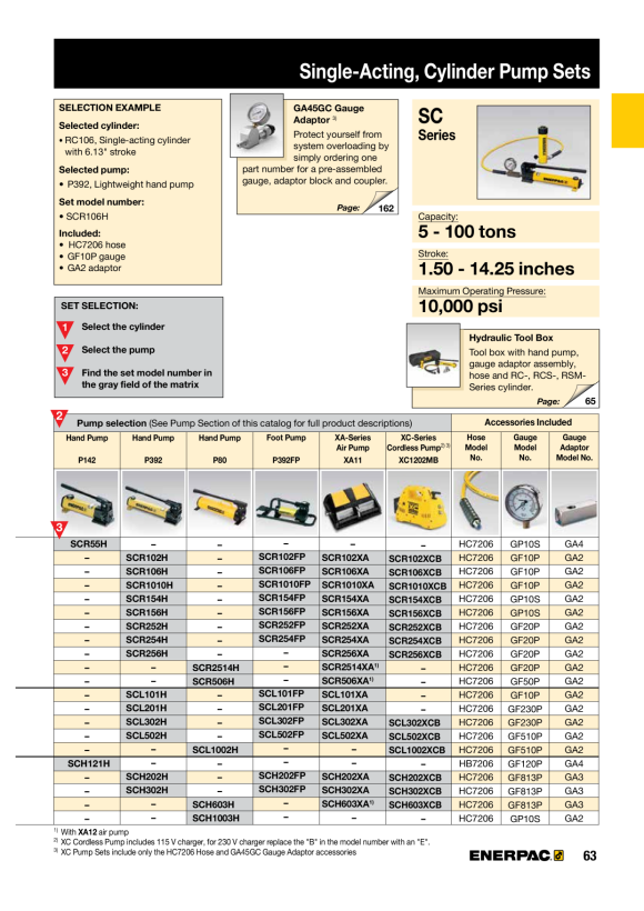 Enerpac Manometeradapter, 1/2 Zoll NPTF-Manometeranschluss, 700 bar GA2