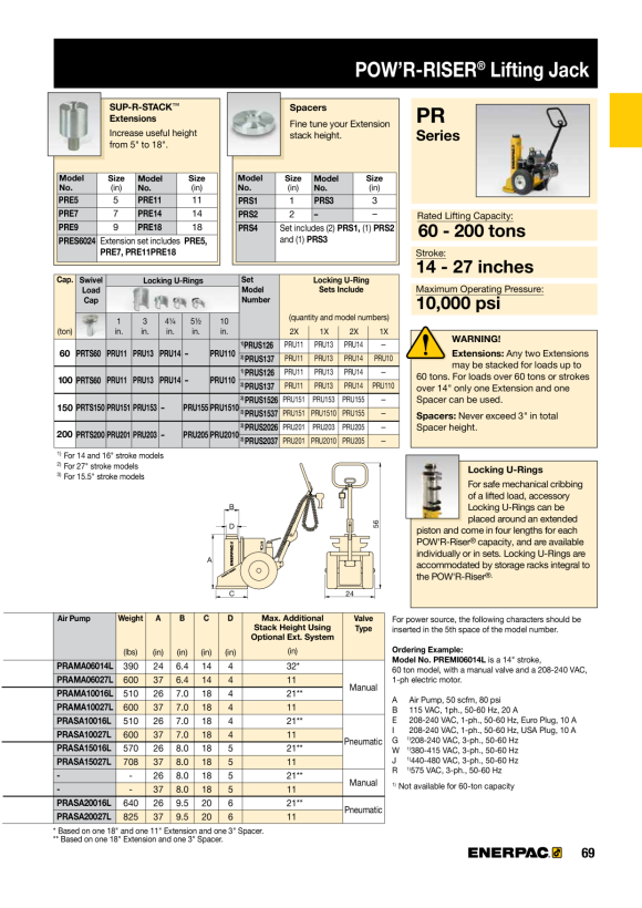 Enerpac Distanzringsatz, PR-Serie PRS4