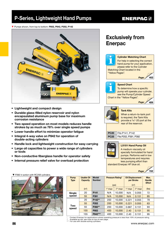 Enerpac Leichte hydraulische Handpumpe, Single Speed, 700 bar P141
