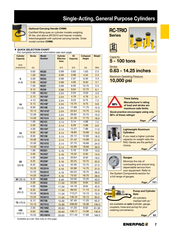 Enerpac 5 Tonnen Kapazität, 79 mm Hub, Allzweckzylinder RC53
