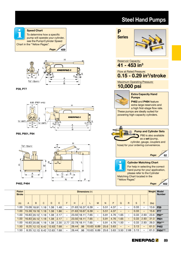 Enerpac ULTIMA Hydraulische Handpumpe aus Stahl, Einzelgeschwindigkeit, 700 bar P39