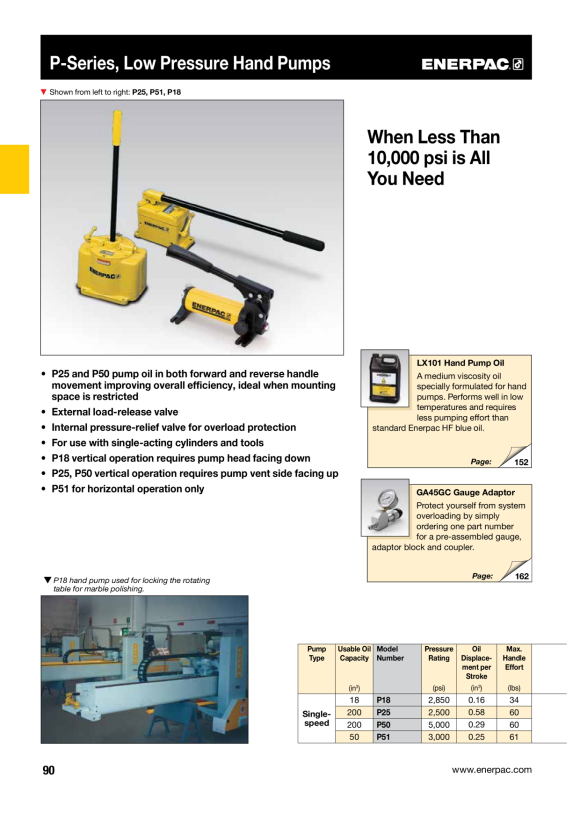 Enerpac Hydraulische Niederdruck-Handpumpe, Einzelgeschwindigkeit, 200 bar P18