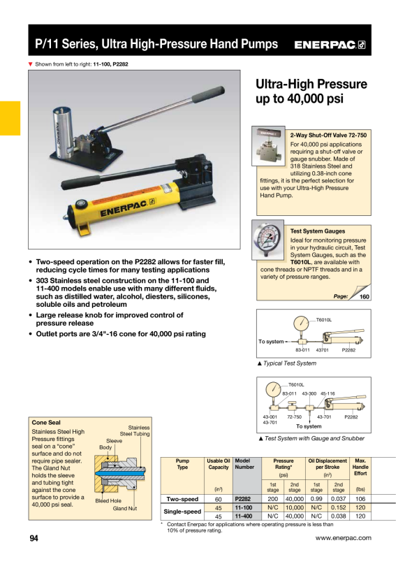 Enerpac Prüfsystem-Manometer, 192 mm Fläche, Edelstahl, 2800 bar Maximaldruck T6010L